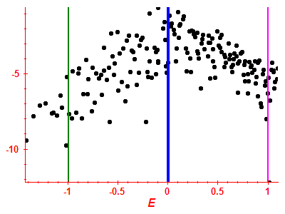 Strength function log